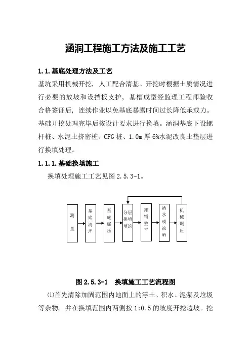 涵洞工程施工方法及施工工艺