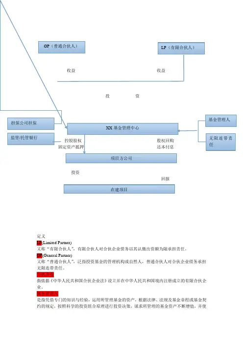 PE运作流程图