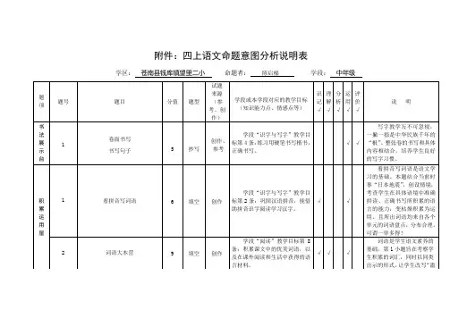 四上 命题意图分析说明