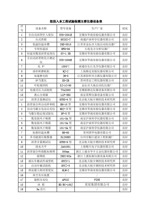 沥青拌和站试验仪器设备清单