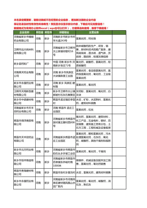 新版河南省新乡氢氧化钙工商企业公司商家名录名单联系方式大全19家
