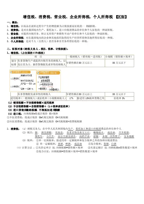 增值税、消费税、营业税、企业所得税、个人所得税【区别】