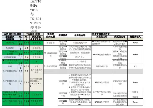 IATF16949差异分析