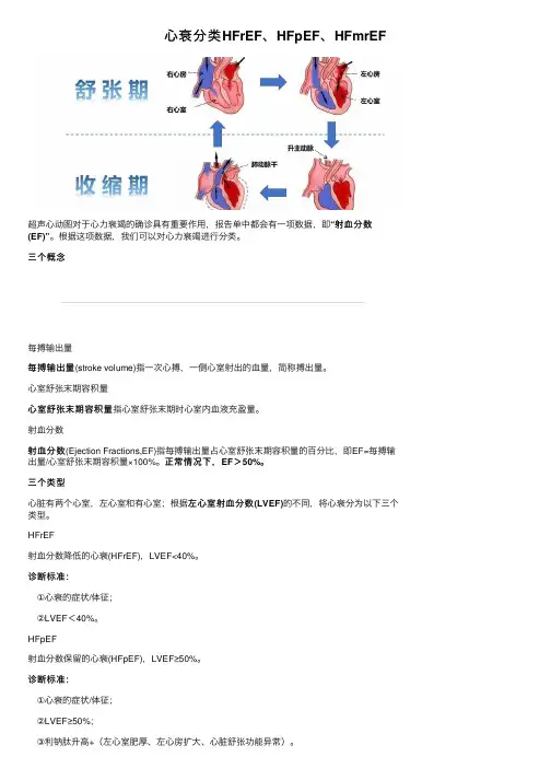 心衰分类HFrEF、HFpEF、HFmrEF