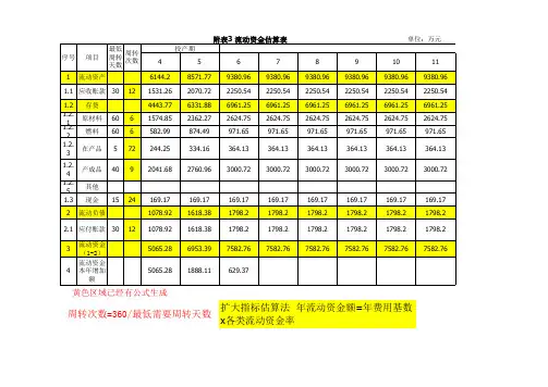 流动资金估算表及公式