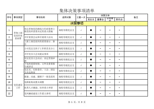 公司集体决策事项清单