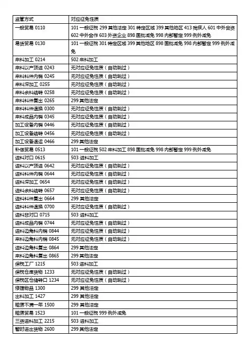 出口报关单监管方式与征免性质逻辑对应表