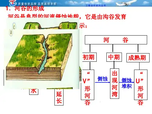 河流的侵蚀地貌和堆积地貌
