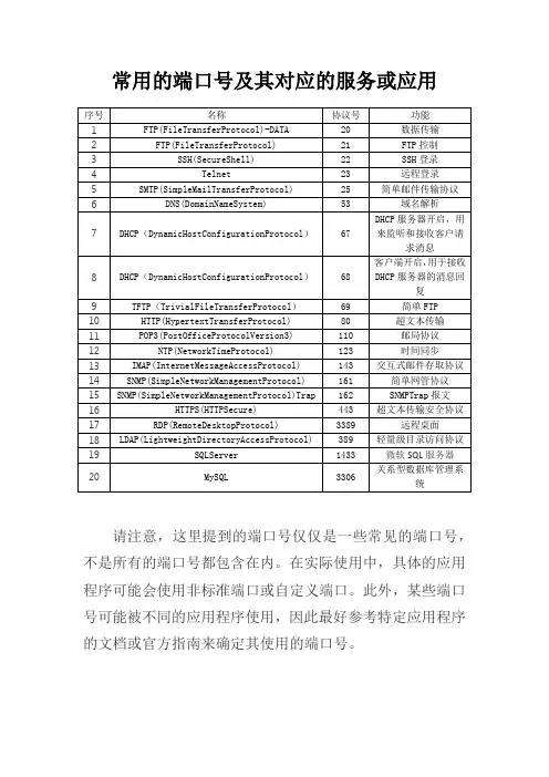 常用端口号对照表