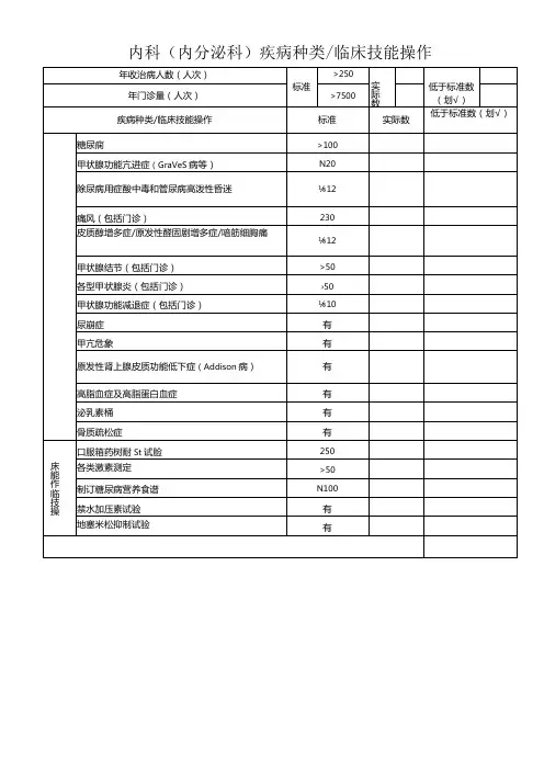内科(内分泌科)疾病种类 临床技能操作