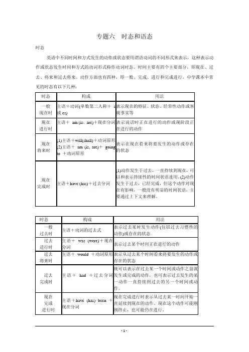 2012届高三英语一轮复习语法精讲：专题6 时态和语态(北师大版)