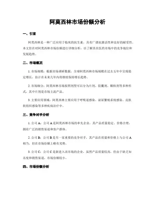 阿莫西林市场份额分析