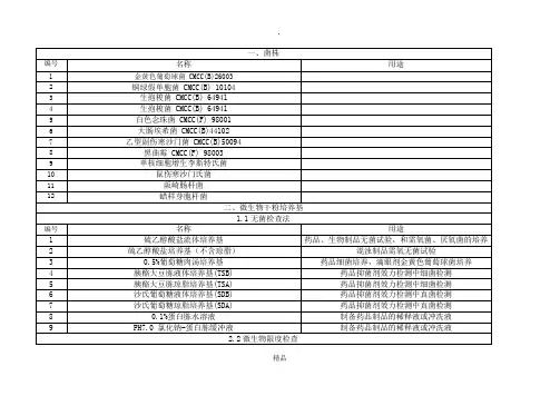 中国药典2015版微生物检测所用菌种和培养基