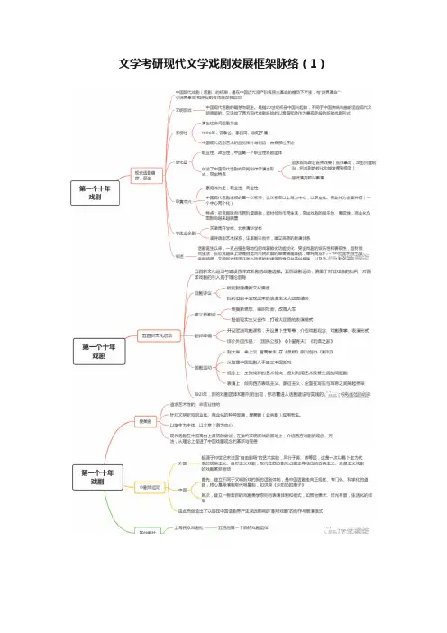 文学考研现代文学戏剧发展框架脉络（1）