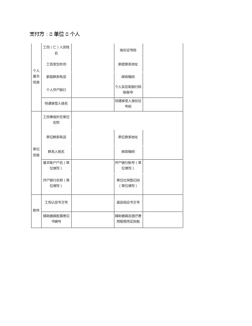 工伤保险待遇申请表