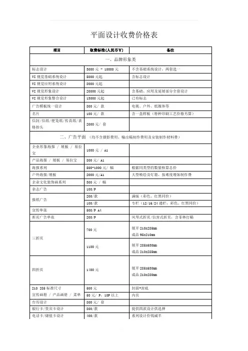 最完整平面设计费价目表