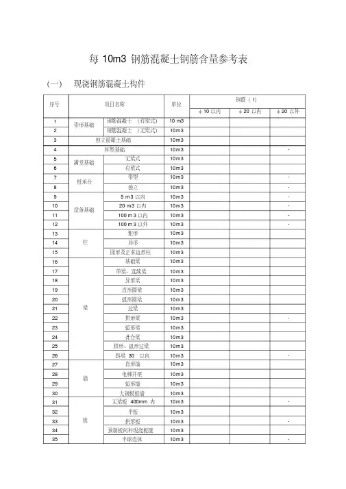 钢筋混凝土构件含钢量参考表