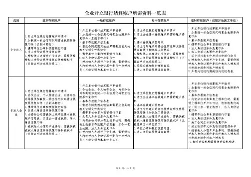 企业开立银行结算账户所需资料一览表
