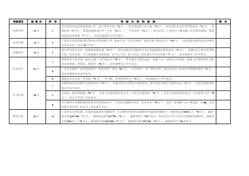 党员考核细则及详细评分(精品)