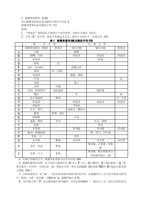 介绍各种仪表上字母代表啥意思的东西