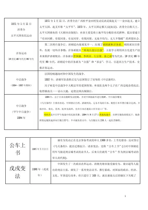 1851年1月11日洪秀全太平天...