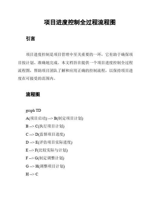 项目进度控制全过程流程图
