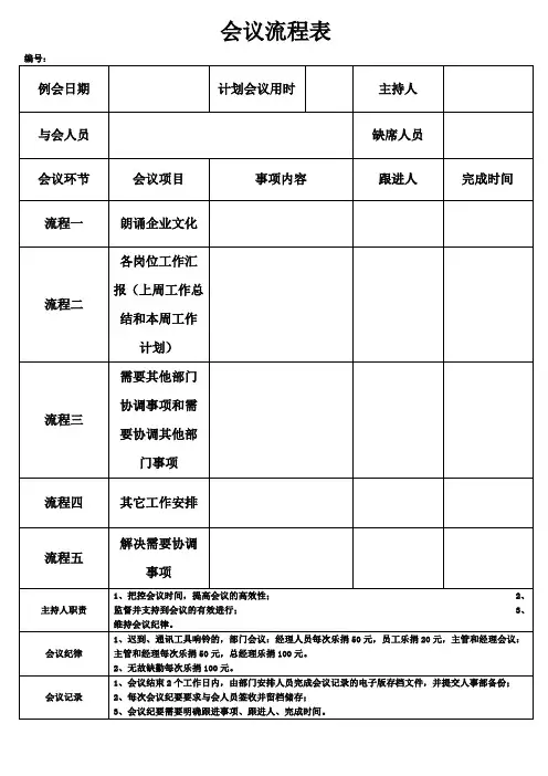 会议流程表1