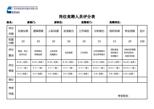 岗位竞聘人员评分表(横)