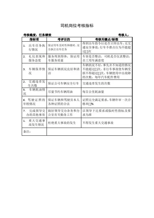 司机岗位考核指标