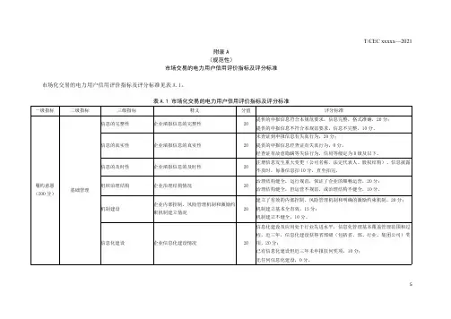 市场化交易的电力用户信用评价指标及评分标准、失信行为认定标准、信用等级划分标准