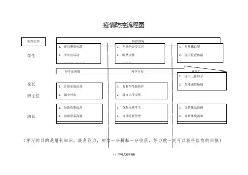 疫情防控流程图