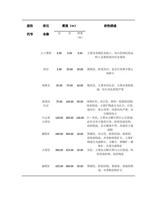 岩石(层)命名