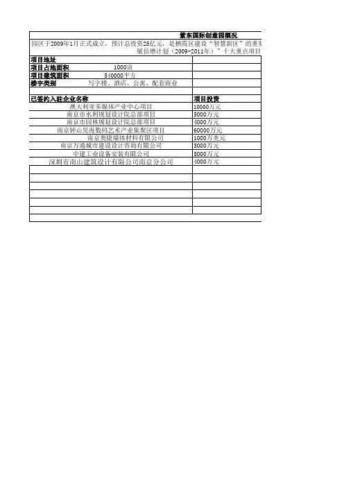 紫东国际创业园入驻企业