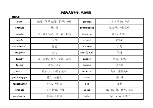 打印版-中考英语单词分类速记(1600词)