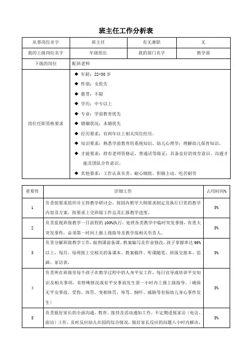 班主任工作分析绩效表