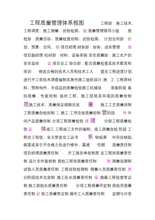 工程质量管理体系框图
