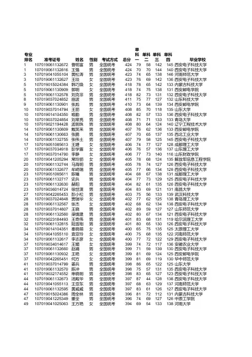 2009年西电全校考研成绩汇总