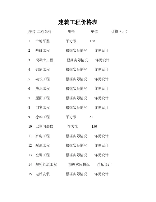 建筑工程价格表