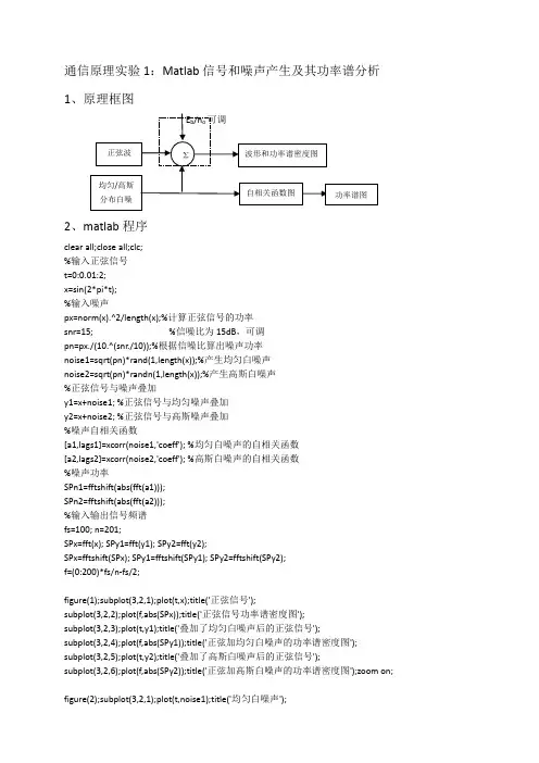 通信原理实验仿真