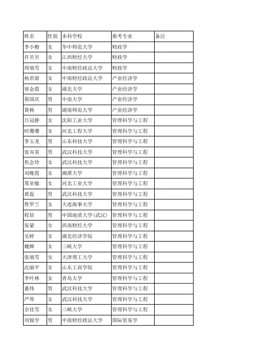 14武大学硕复试名单