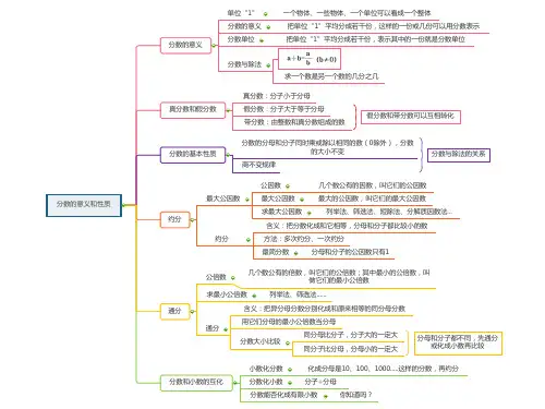 五年级数学下册第四单元《分数的意义和性质》知识总结、思维导图、总复习
