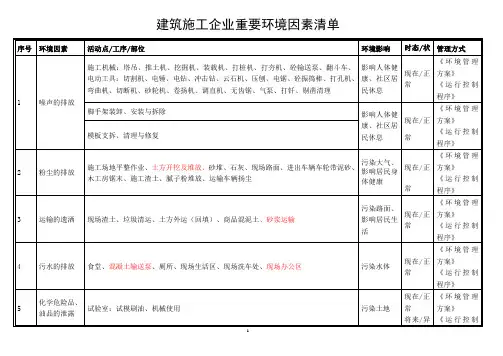 建筑施工企业重要环境因素清单
