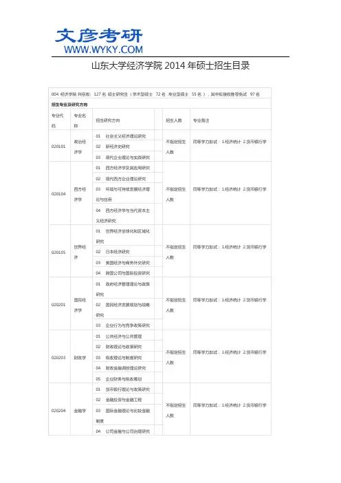 山东大学经济学院2014年硕士招生目录_文彦考研