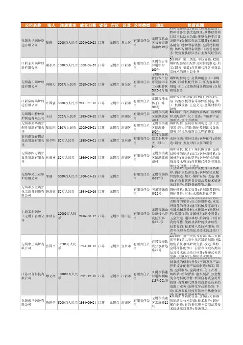 2021年无锡市锅炉制造行业企业名录833家