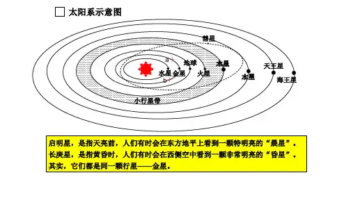 2023届高考地理二轮专题复习课件：地球运动+