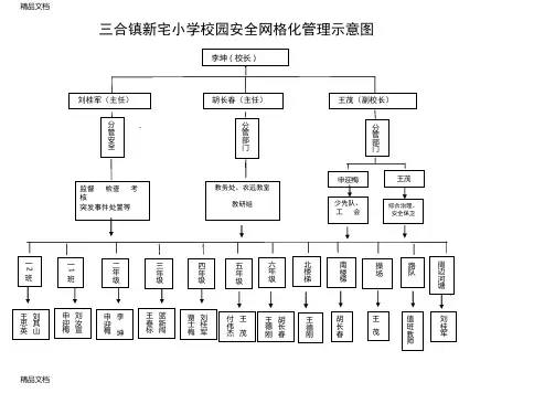 最新新宅小学校园安全网格化管理示意图