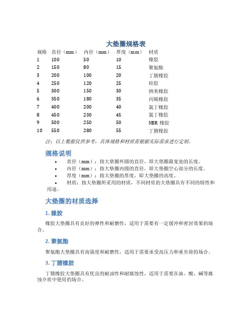 大垫圈规格表