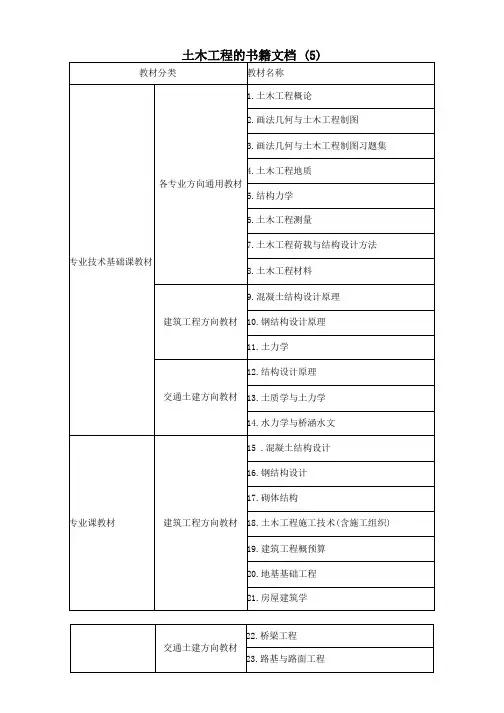 土木工程的书籍文档 (5)