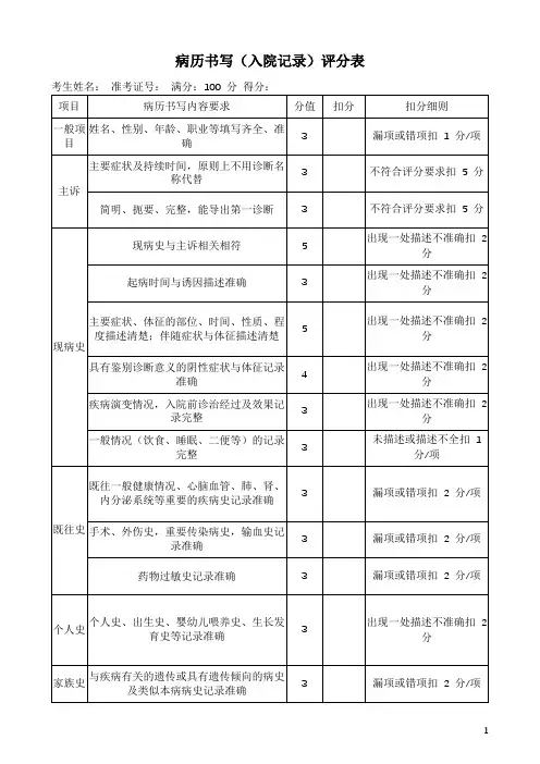 病历书写(入院记录)评分表
