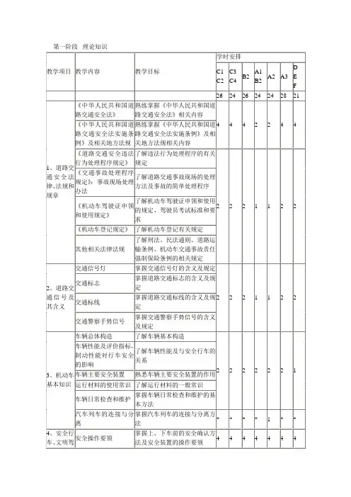 中华人民共和国机动车驾驶员培训教学大纲   交公路发[2007]477号